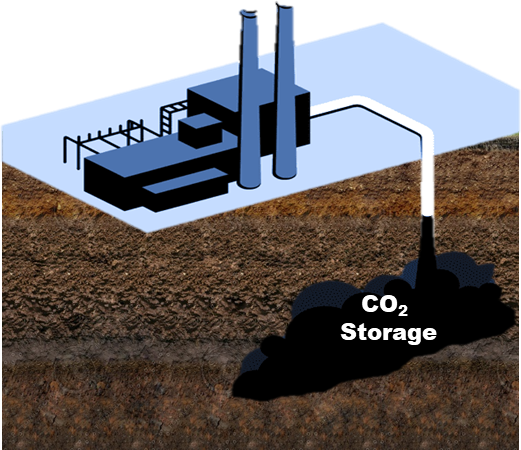carbon capture utilization and storage USA